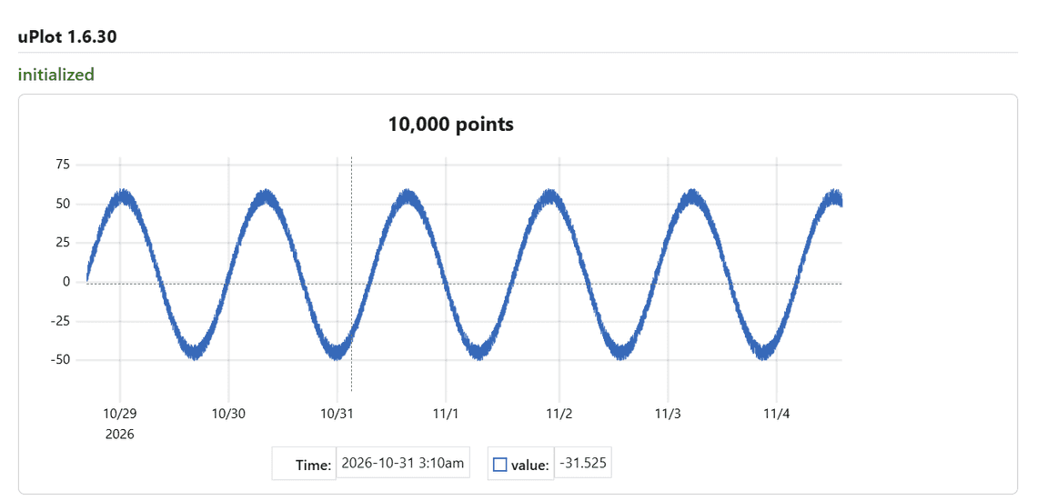 uPlot drawing 10,000 points