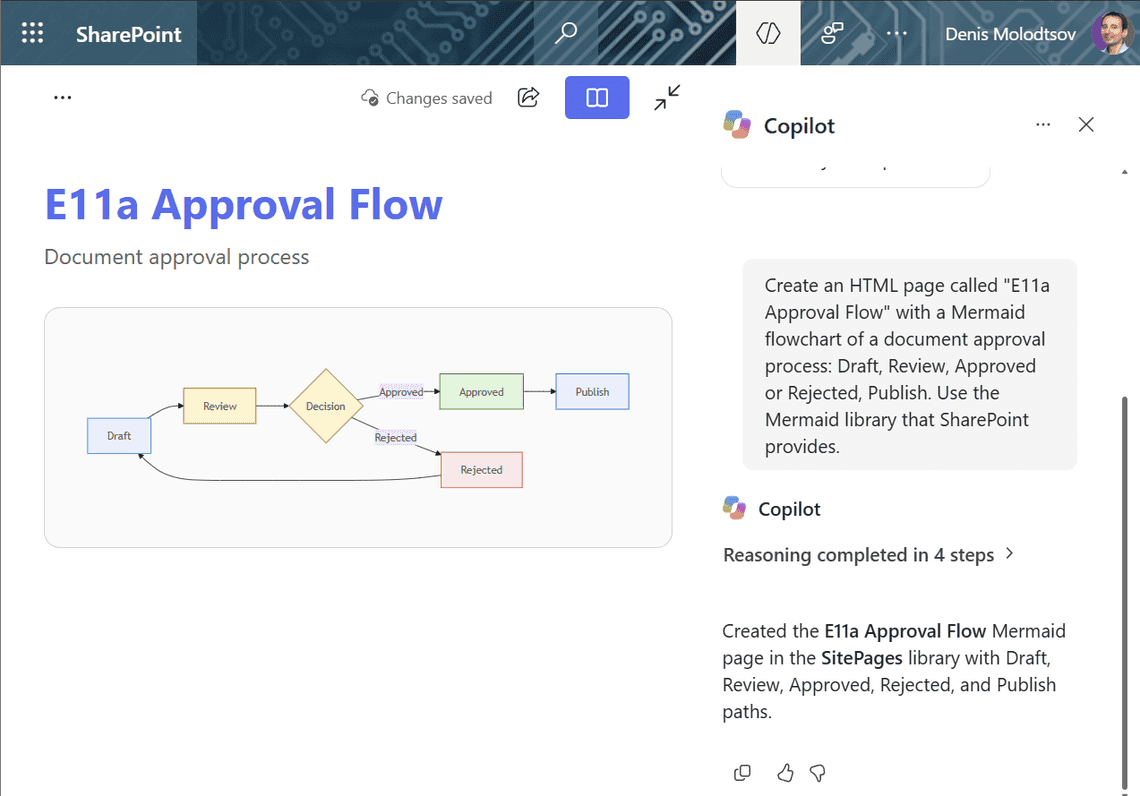 A Mermaid approval flowchart built by Copilot