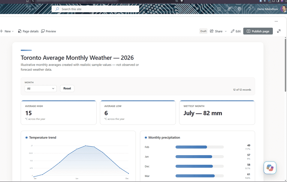 A Copilot weather page created on a site where Allow HTML files is Off