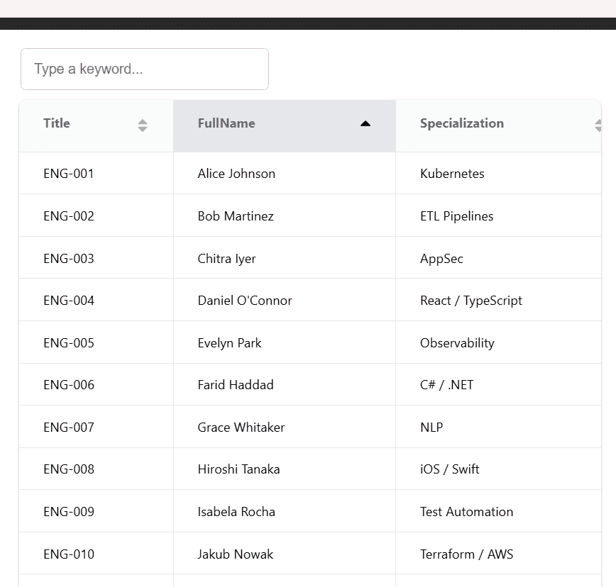 The list in a Grid.js table