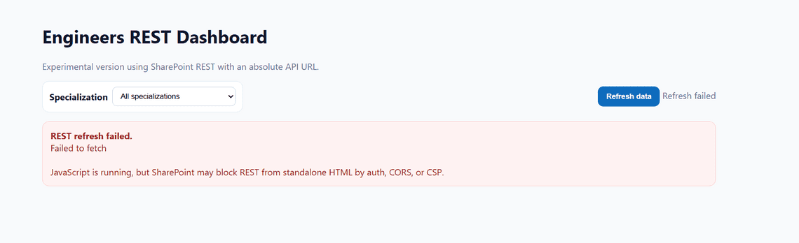 fetch with an absolute URL is blocked outright