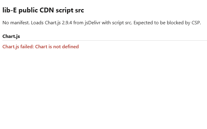 Linking Chart.js from a public website fails