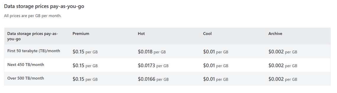 Azure storage account pricing