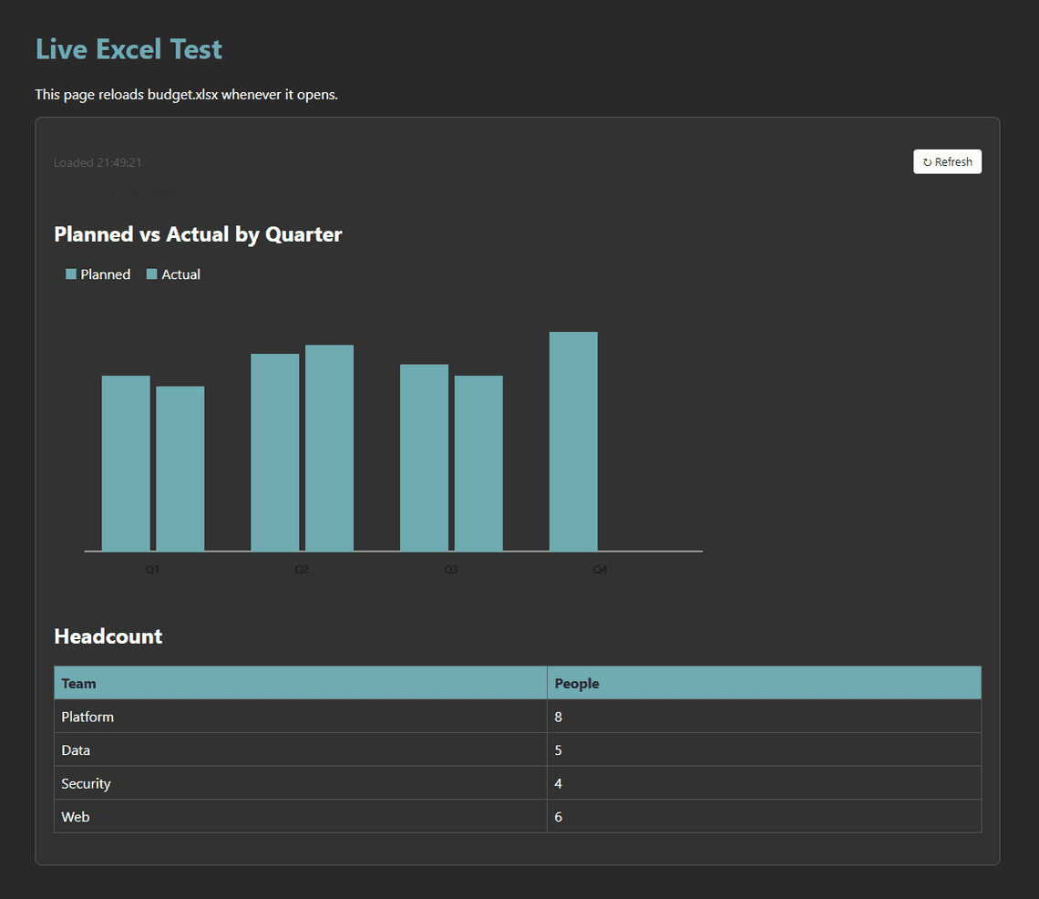 A live page that reads two sheets of budget.xlsx