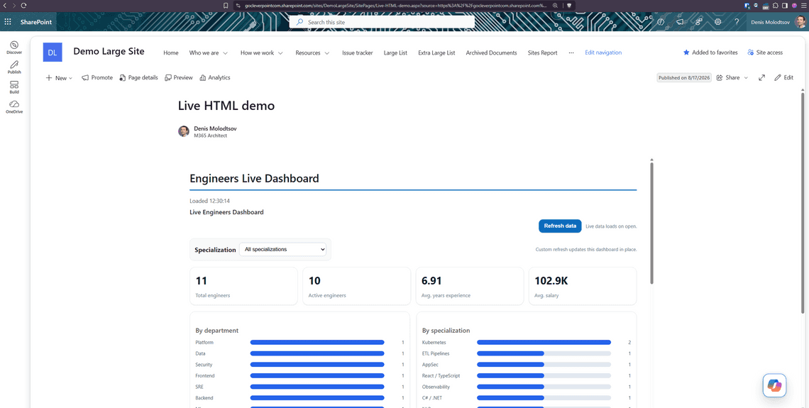 The published page rendering the HTML file