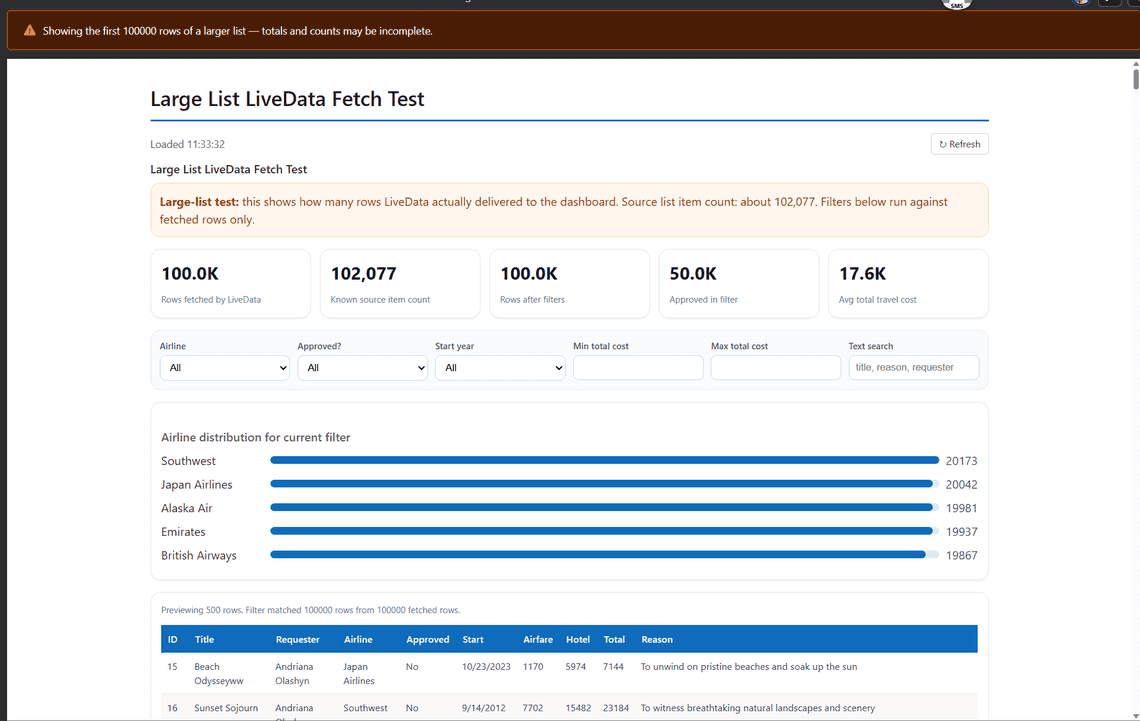 A 102,077 item list returns 100,000 rows