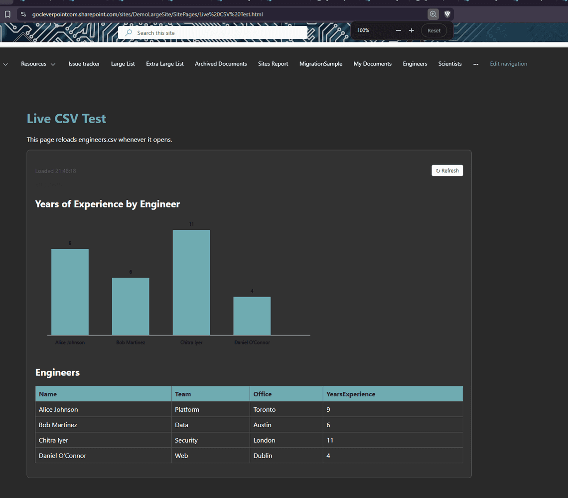 A live page that reads engineers.csv from Site Assets
