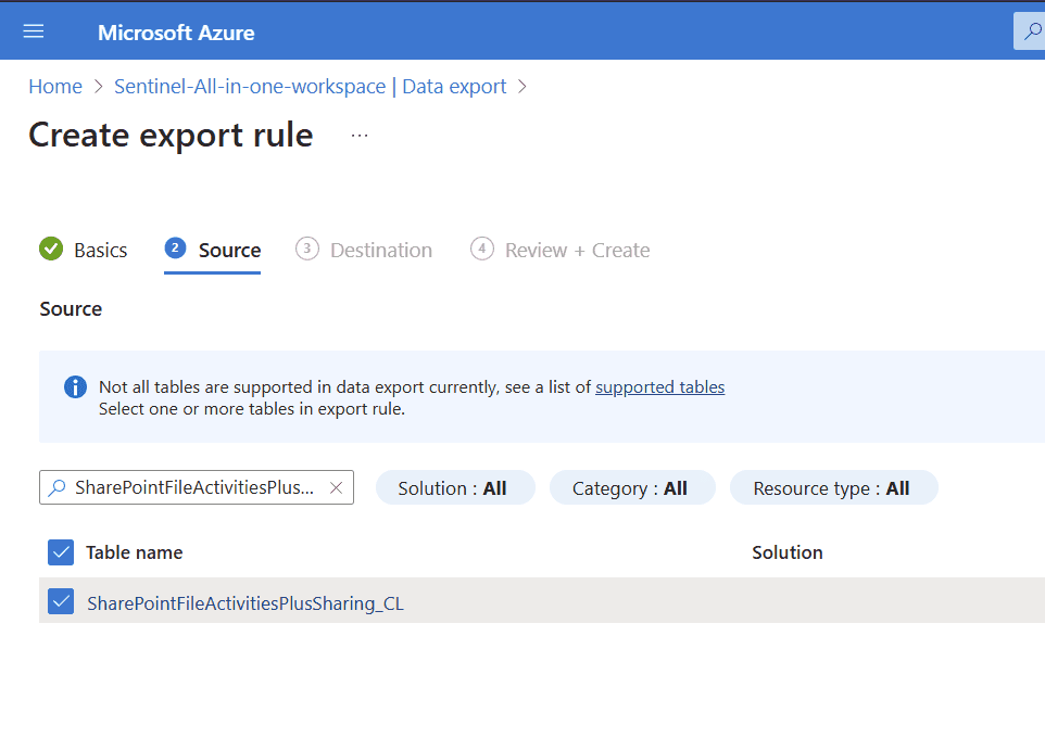 SharePointFileActivitiesPlusSharing_CL