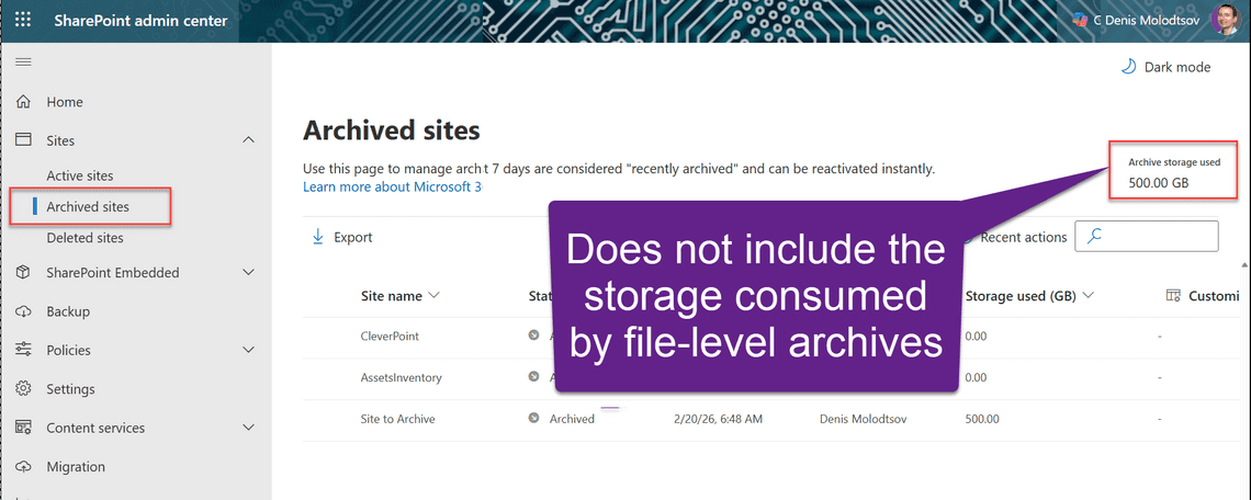 Archived sites page does not include file-level archive storage