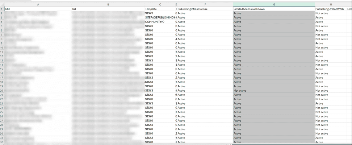 Tenant scan: every site with Publishing Infrastructure active also has lockdown mode active