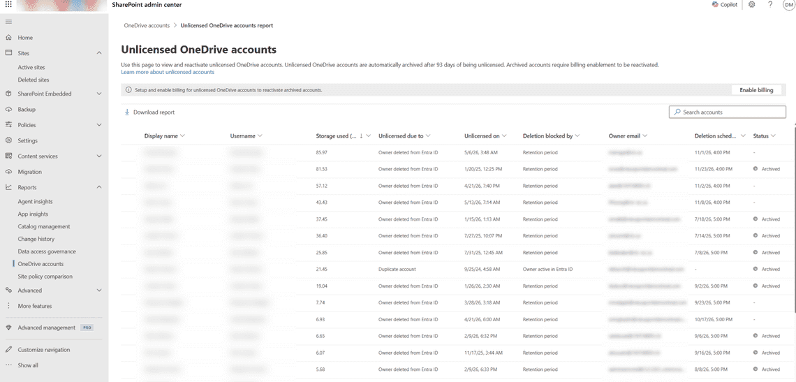 Unlicensed OneDrive accounts detailed list