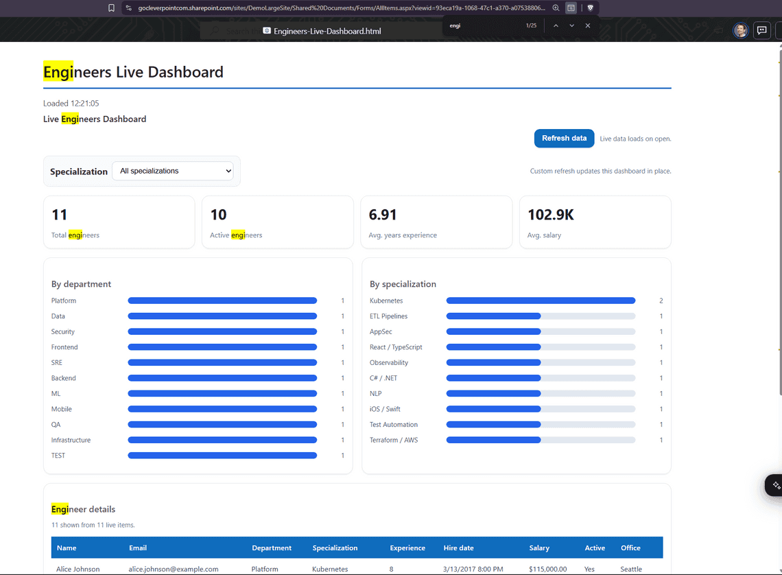 The generated HTML file rendering with live list data
