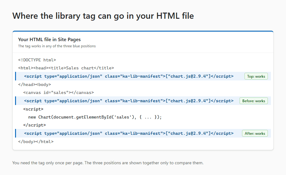 The library tag works at the top of the HTML file, before your code or after it
