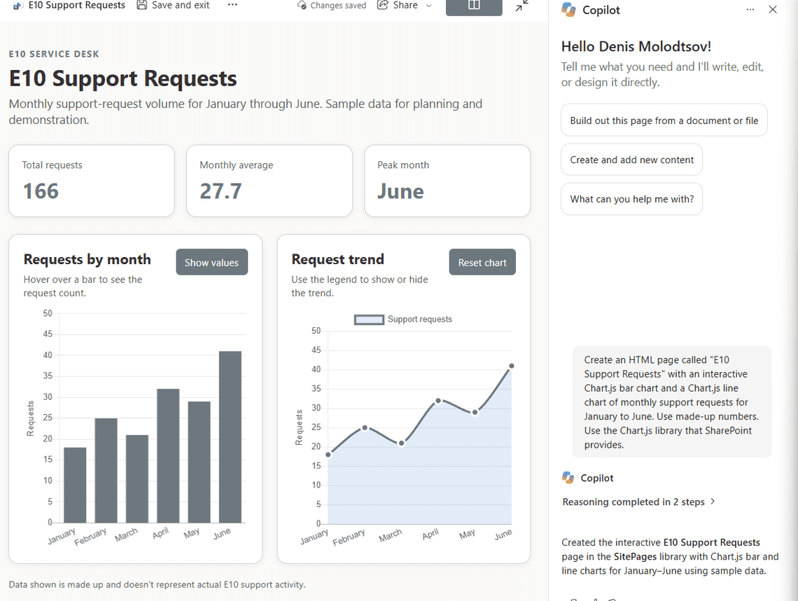 A Copilot page with a bar chart and a line chart