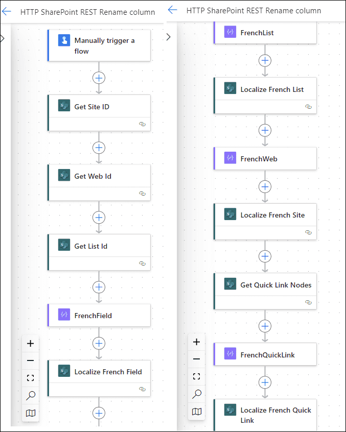 Sample flow