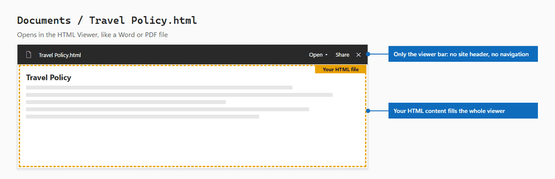 An HTML file in any other library opens in the HTML Viewer, without the site header and navigation