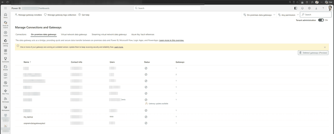 Every gateway in the tenant with Tenant administration on